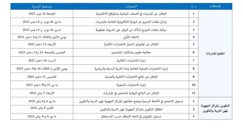 نتائج مباراة التعليم 2024/2025 الانتقاء الاولي لمباراة التعليم عبر woloj men gov ma